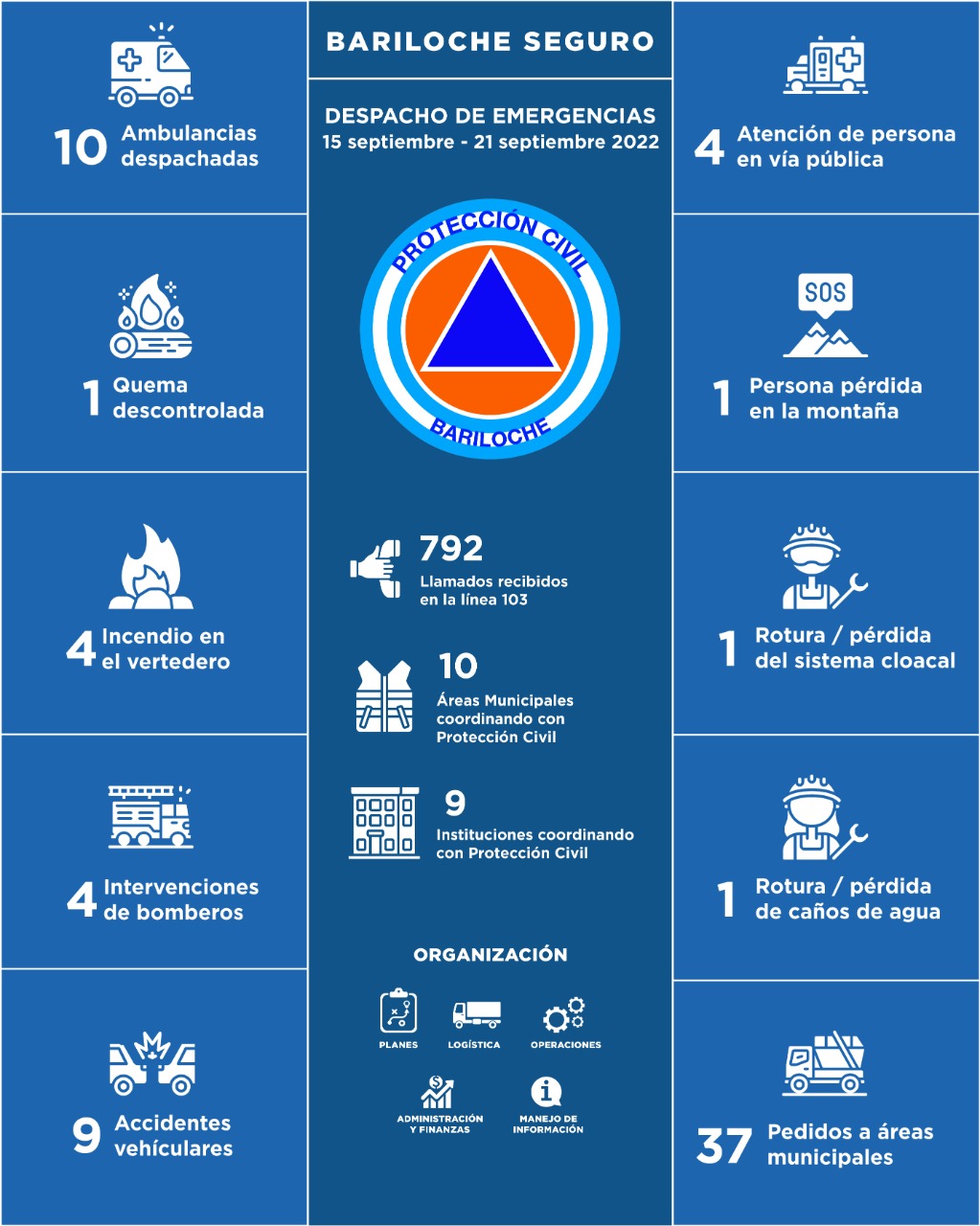 15 al 21 de septiembre de 2022