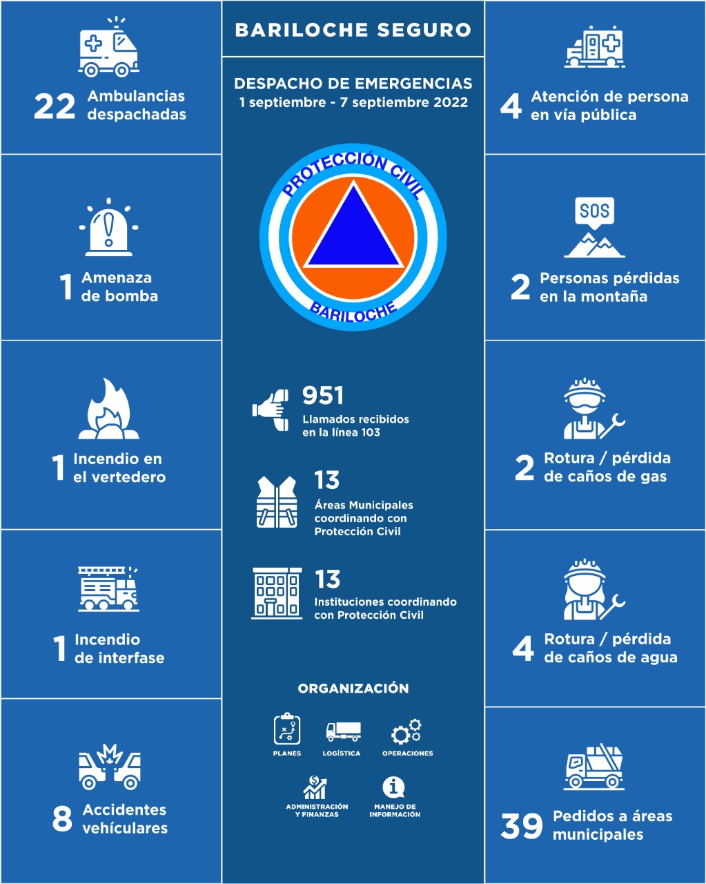 1 al 7 de septiembre de 2022