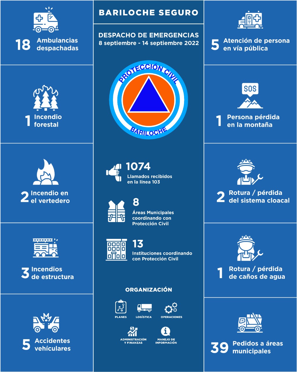 8 al 14 de septiembre de 2022