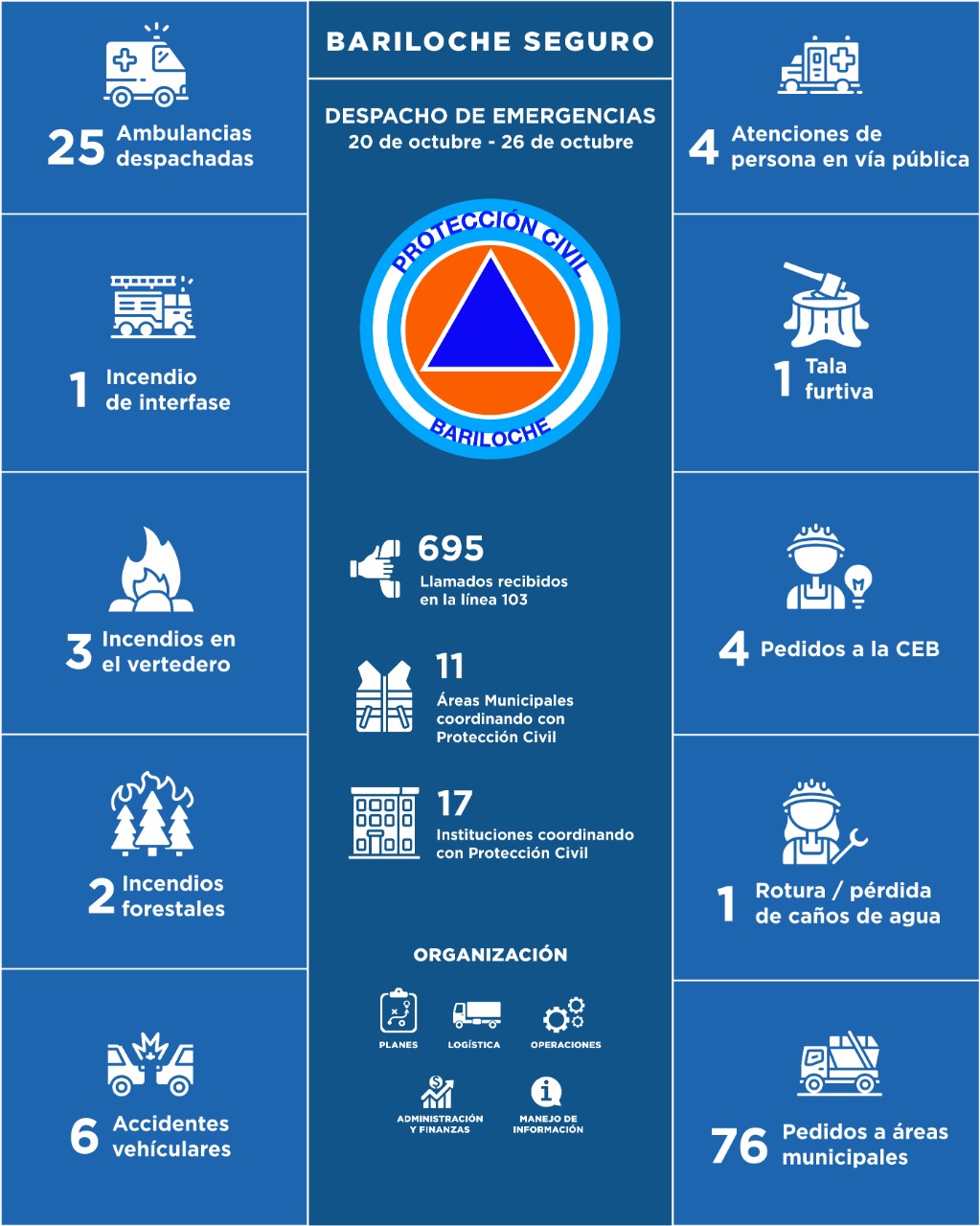 20 al 26 de octubre de 2022