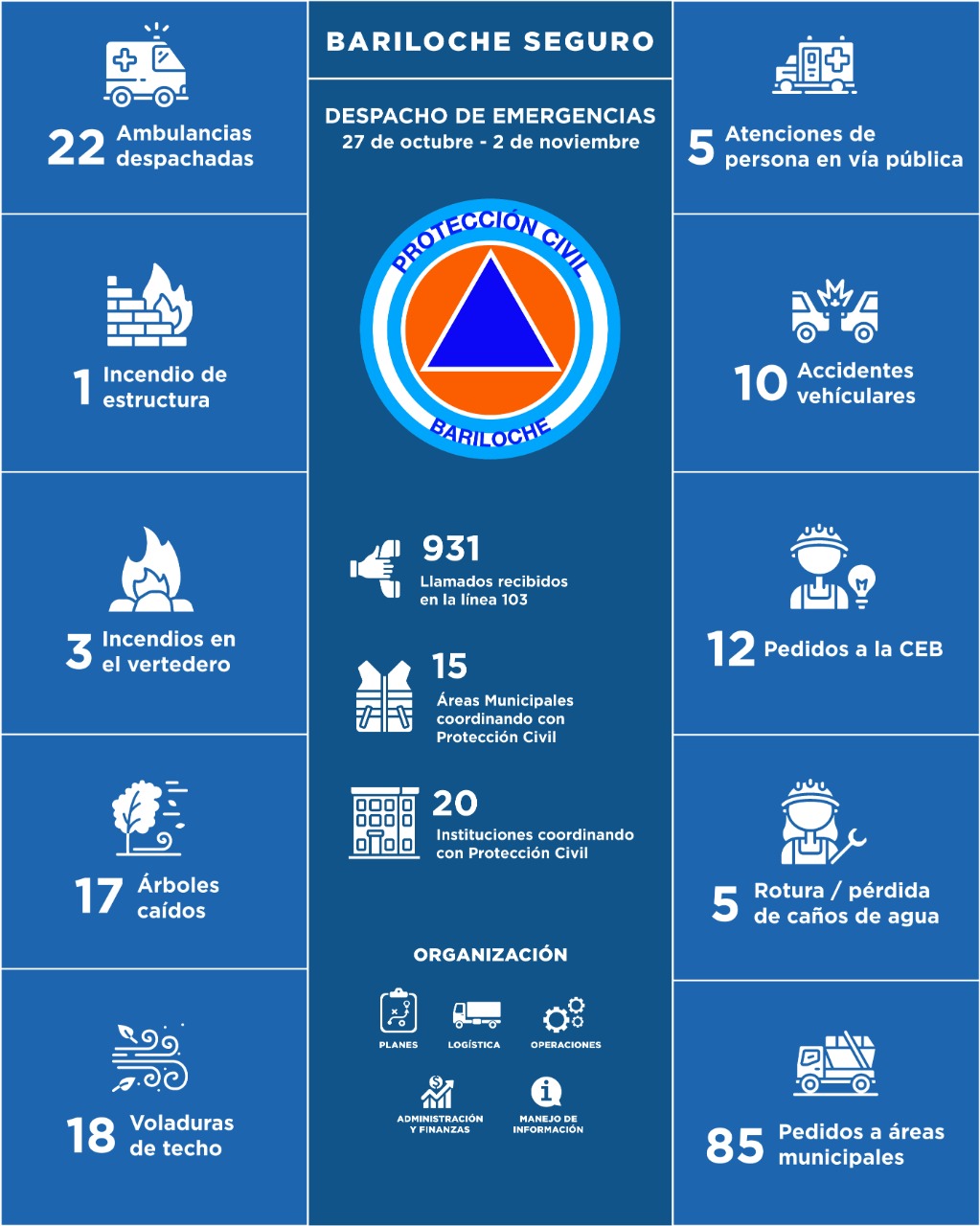 27 de octubre al 2 de noviembre de 2022
