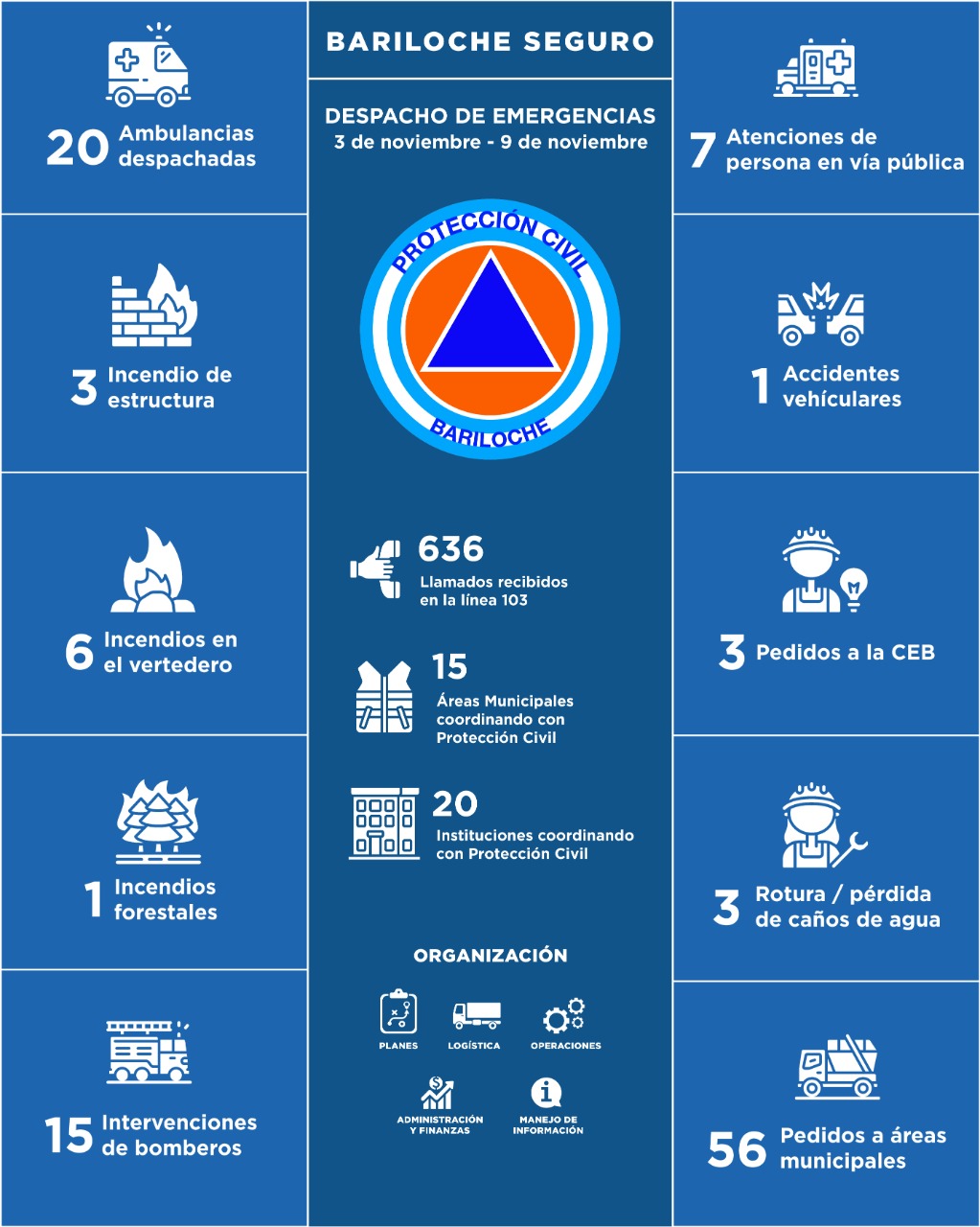 3 al 9 de noviembre de 2022