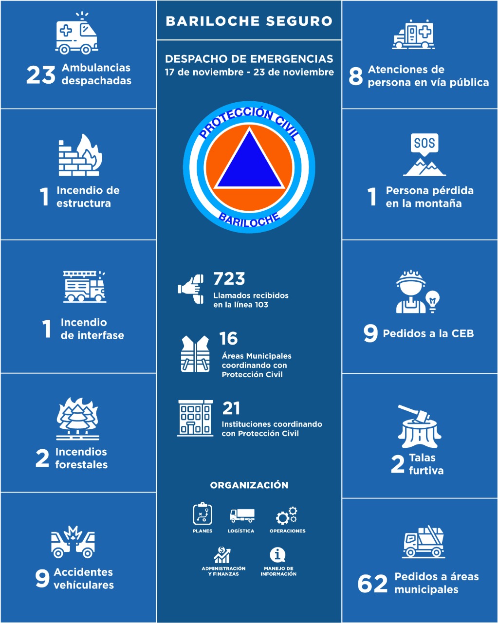 17 al 23 de noviembre de 2022