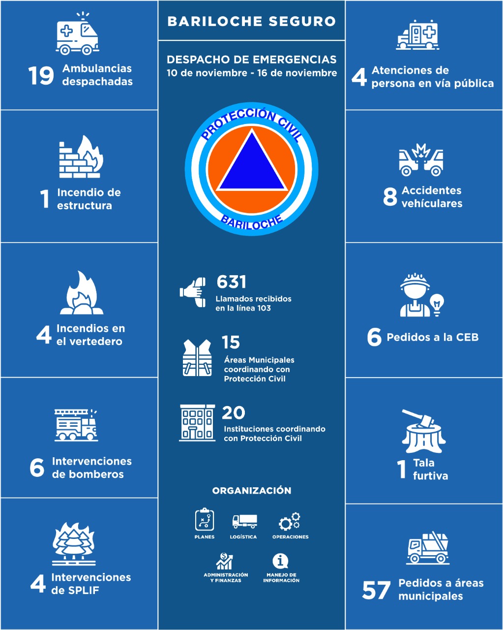 10 al 16 de noviembre de 2022