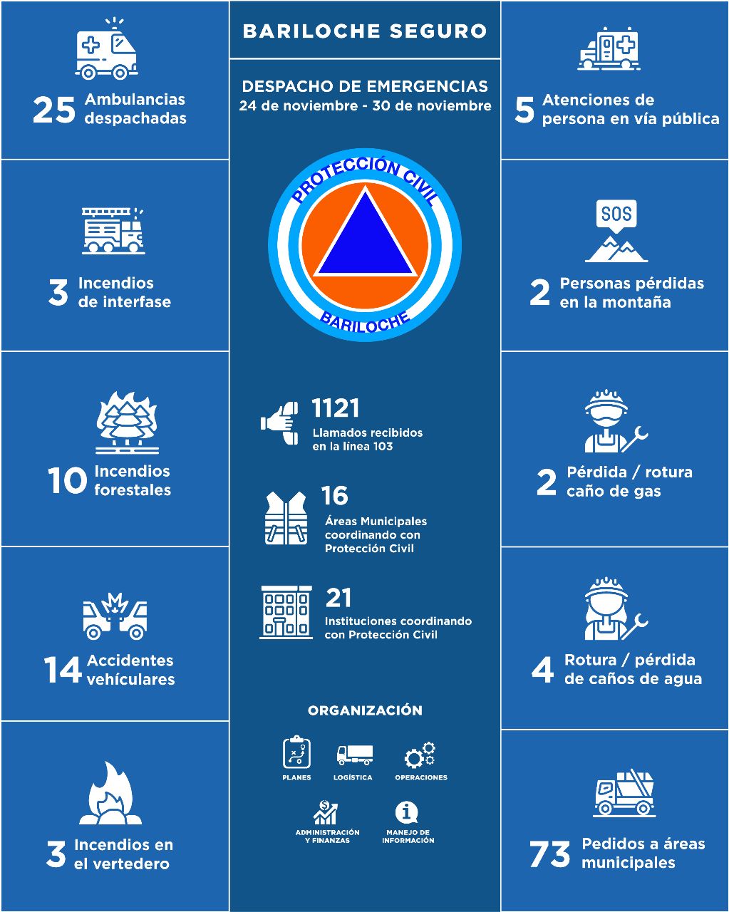 24 al 30 de noviembre de 2022