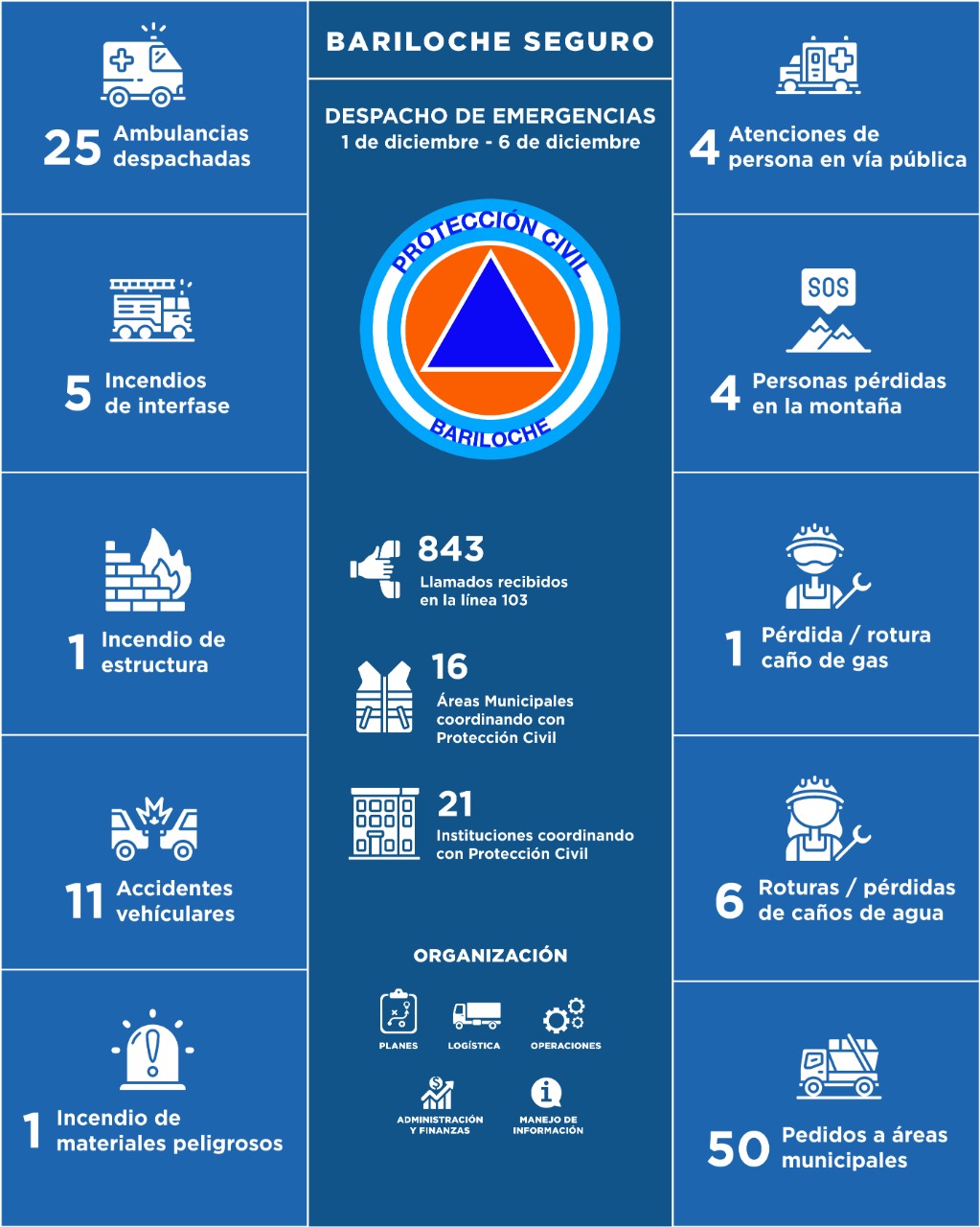 1 al 6 de diciembre de 2022
