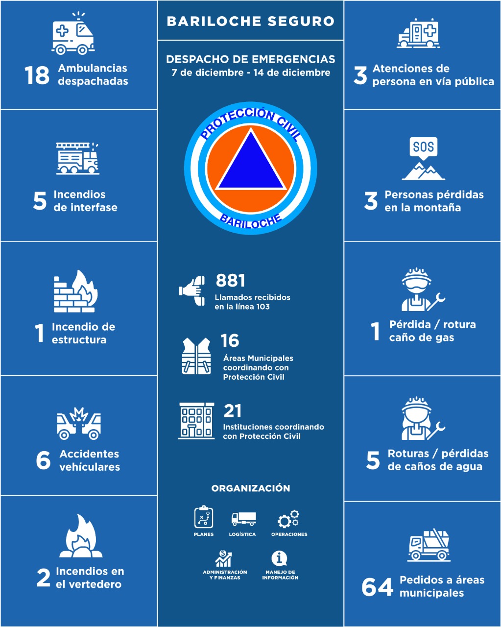 7 al 14 de diciembre de 2022