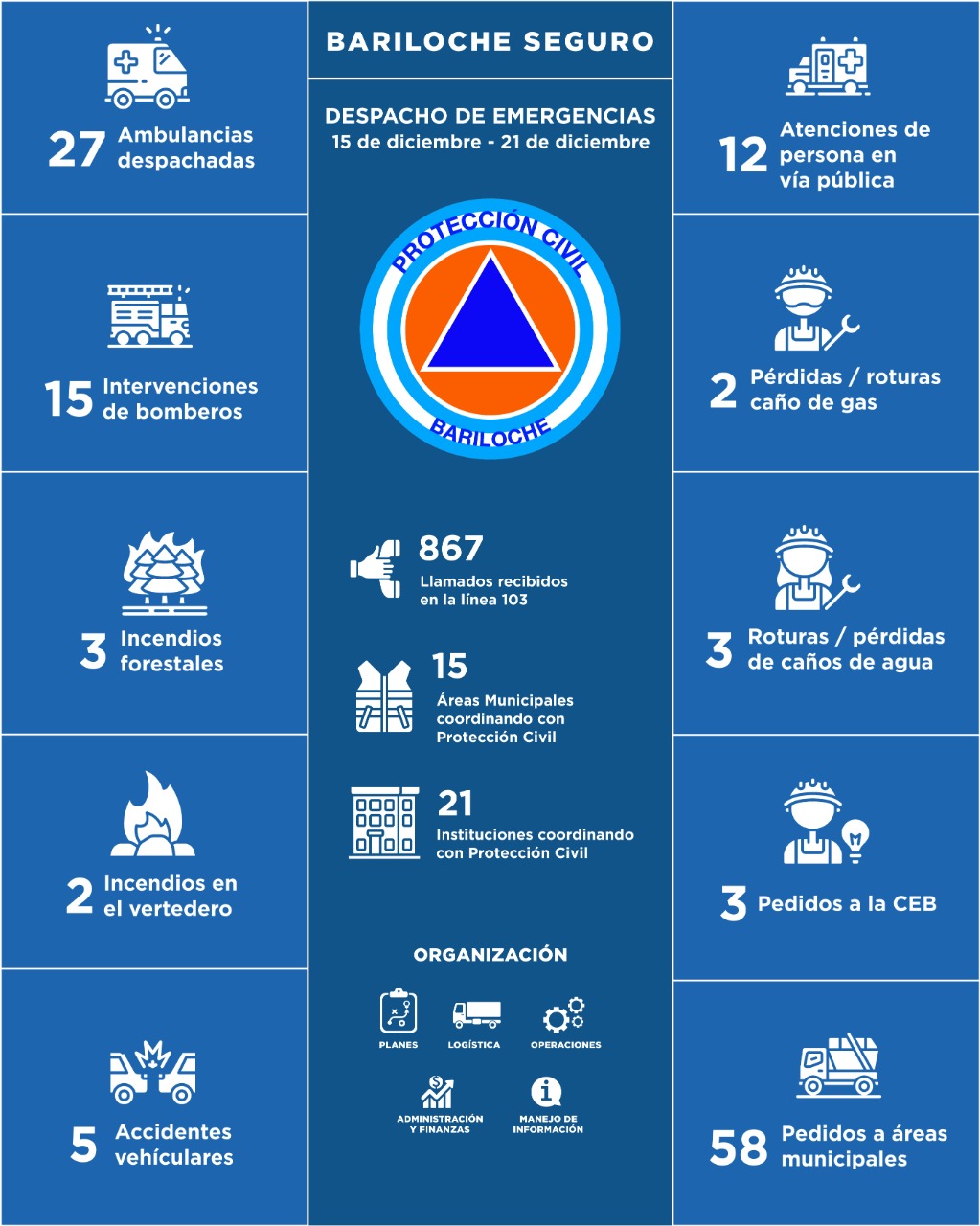 15 al 21 de diciembre de 2022
