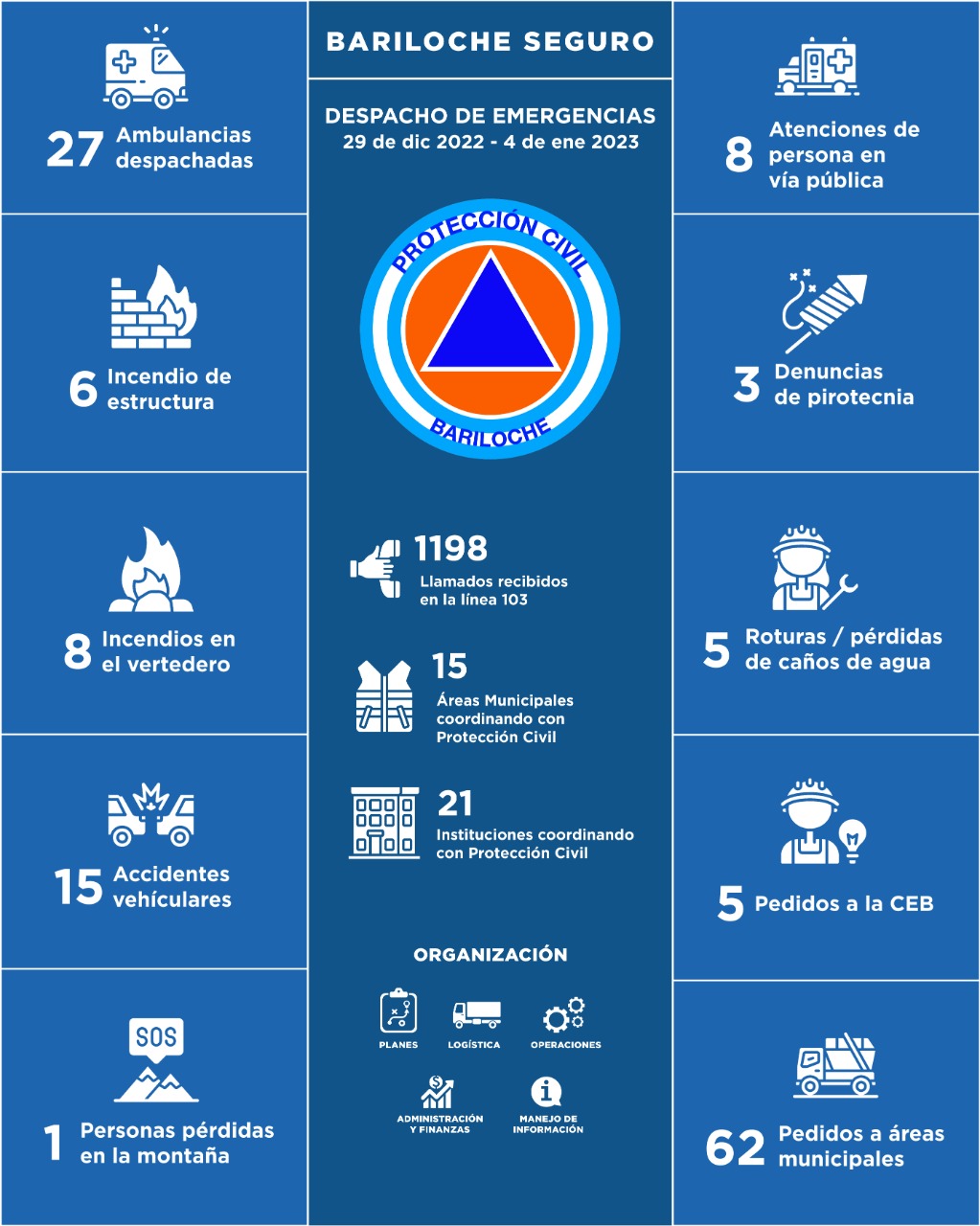 29 de diciembre al 4 de enero de 2023