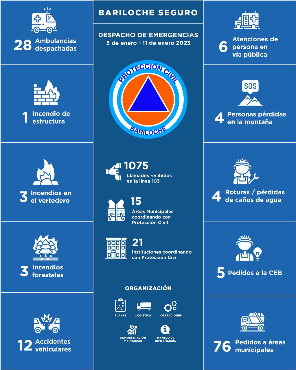 5 al 11 de enero de 2023
