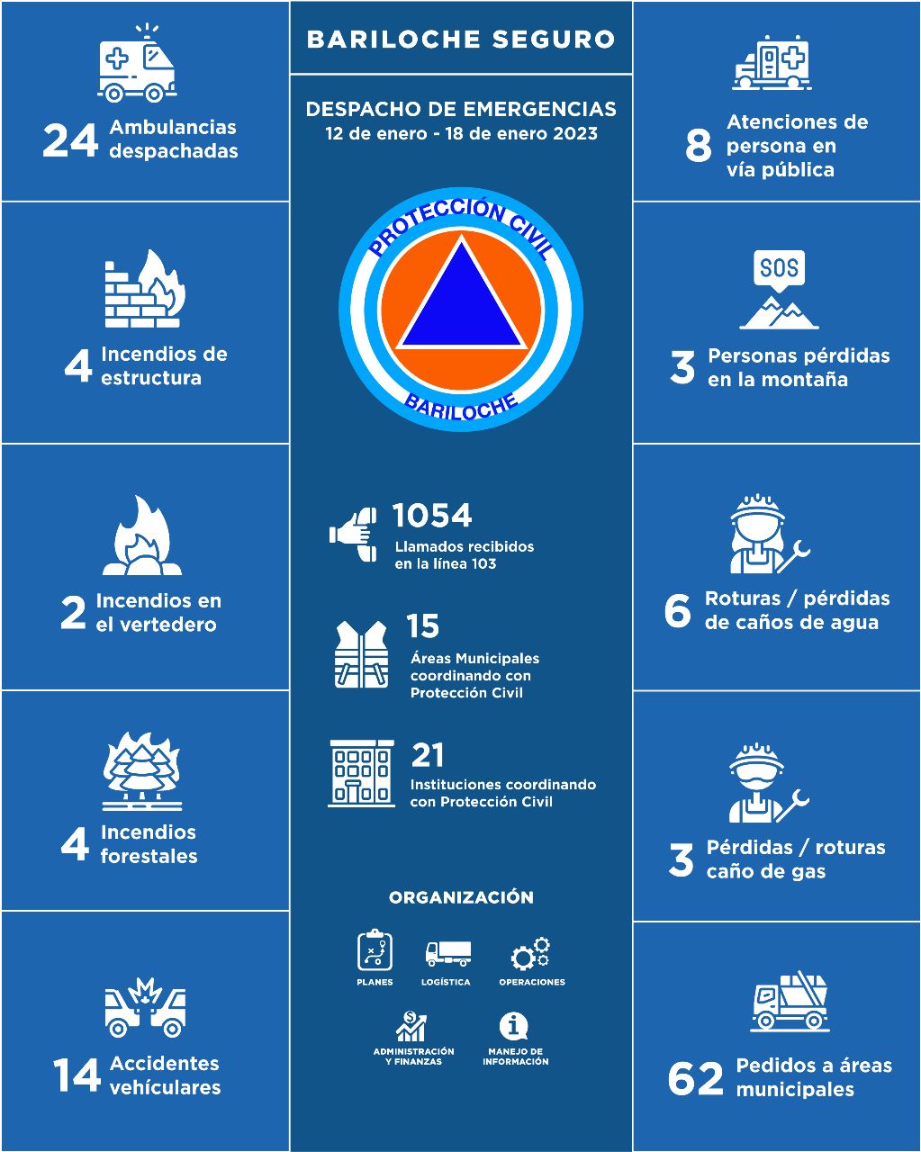 12 al 18 de enero de 2023