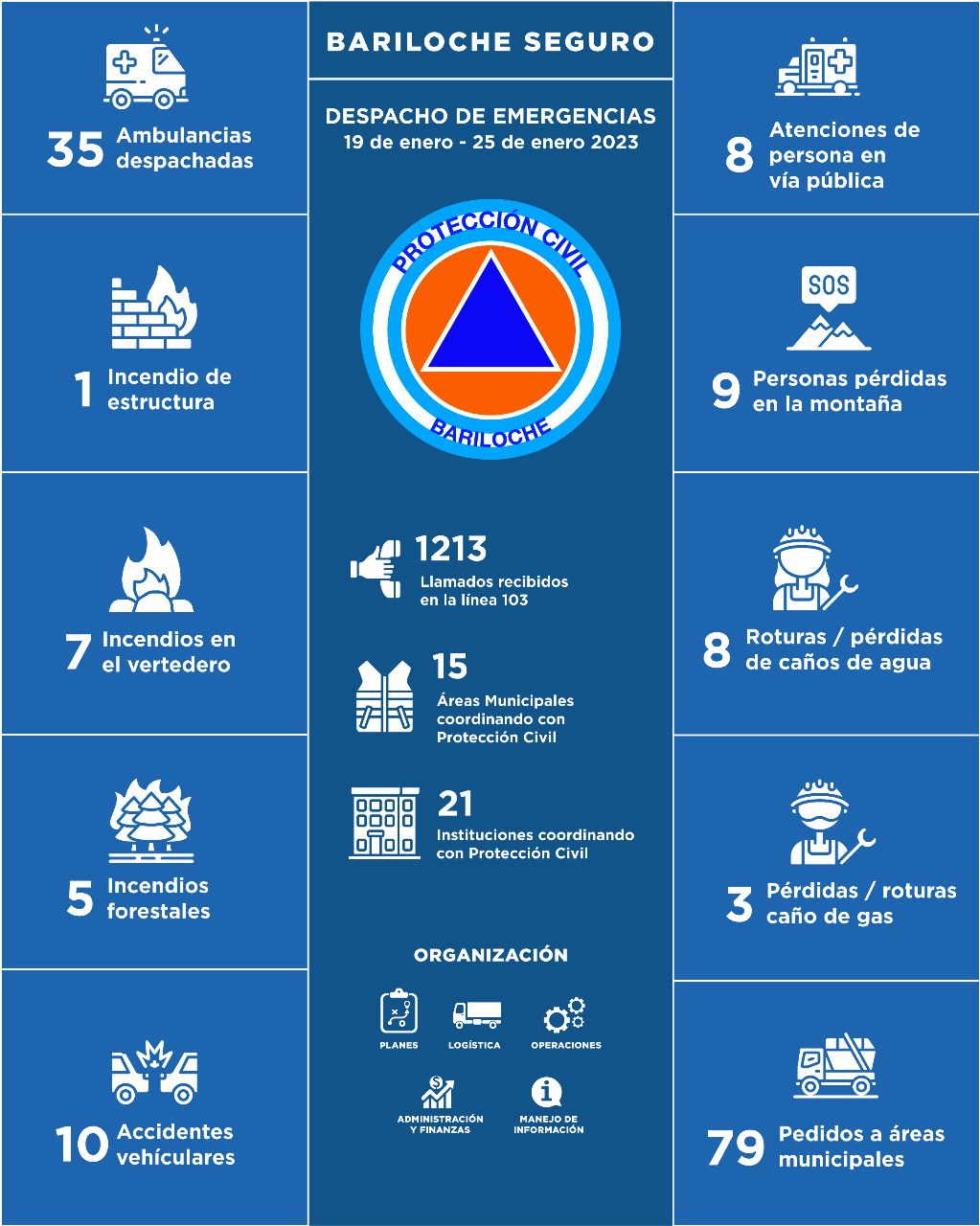 19 al 25 de enero de 2023