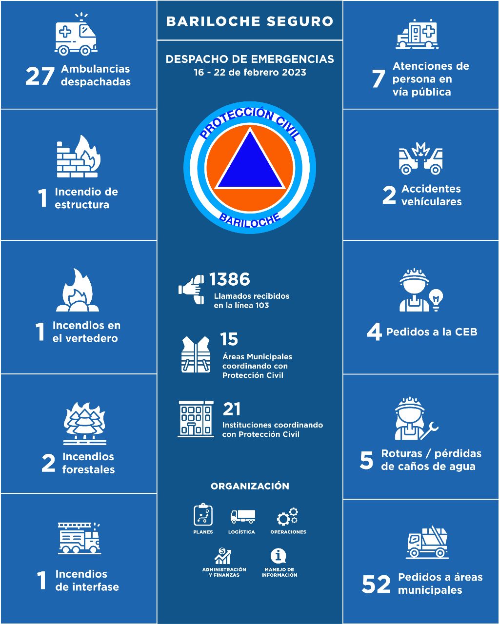 16 al 22 de febrero de 2023