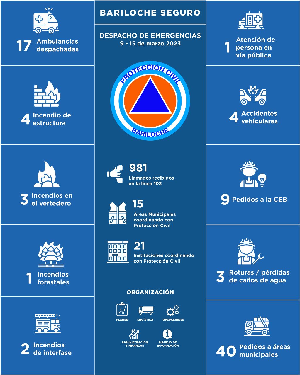 9 al 15 de marzo de 2023