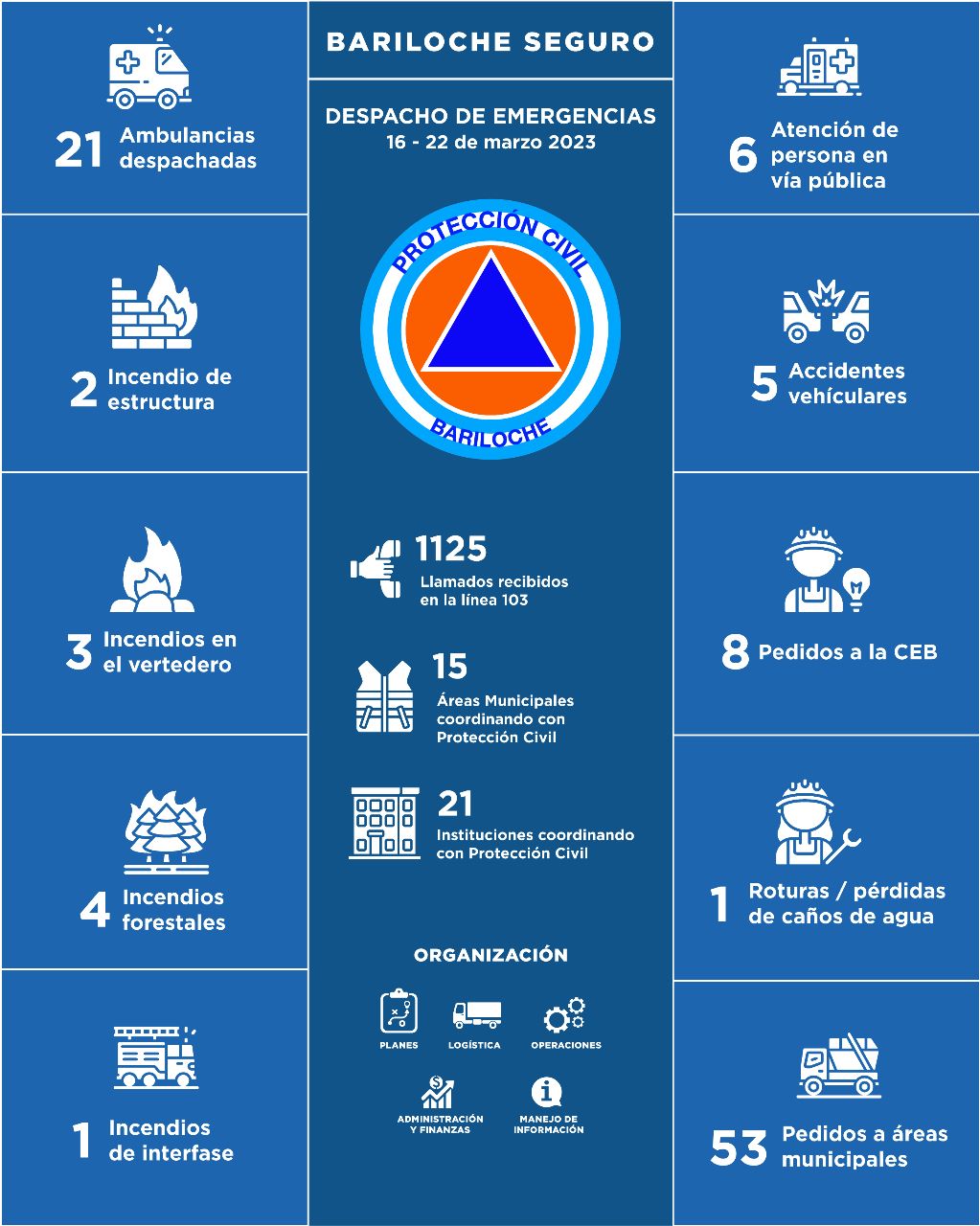 16 al 22 de marzo de 2023