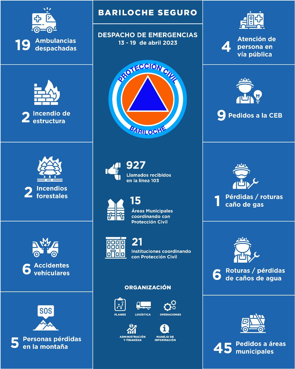 13 al 19 de abril de 2023