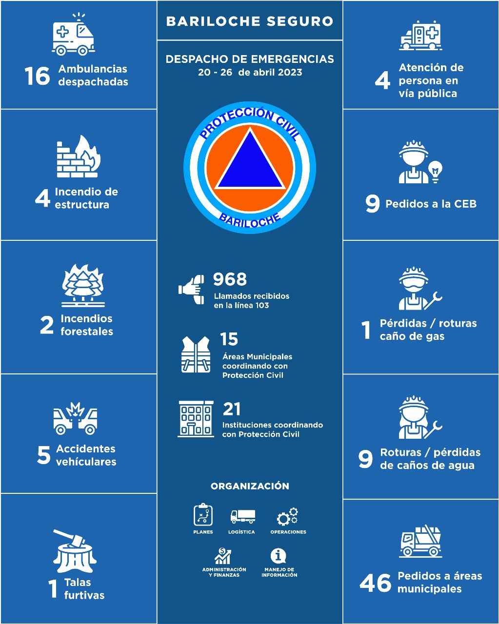 20 al 26 de abril de 2023