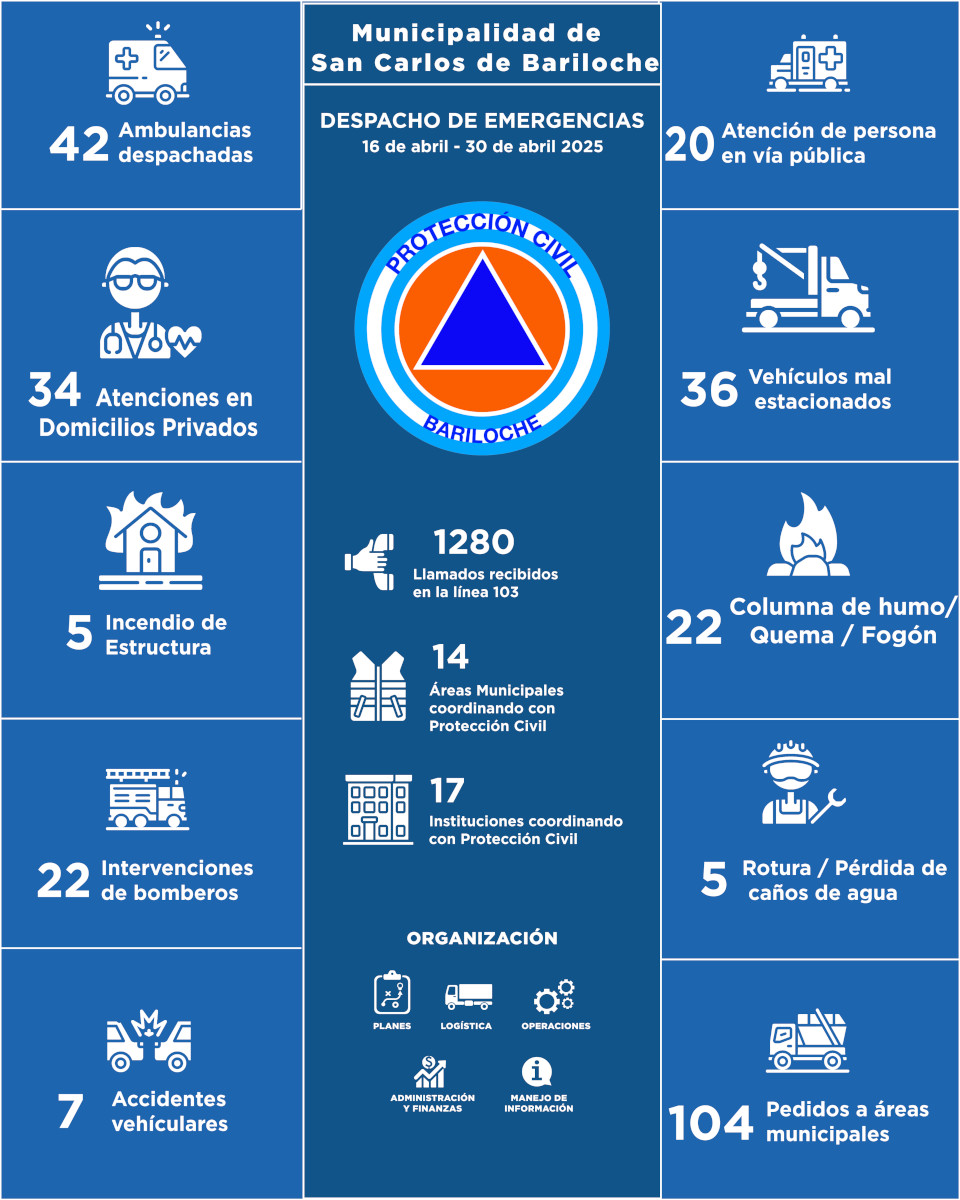 Infografia del 15-04-25 al 30-04-25