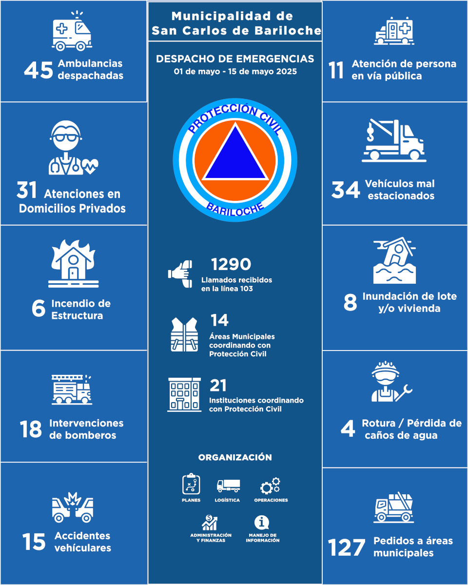 Infografia del 01-05-25 al 15-05-25 (1)