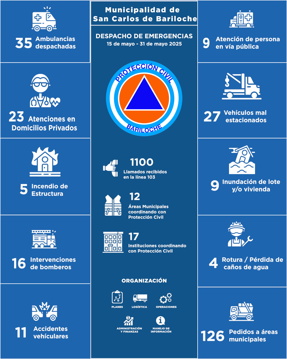 Infografia del 15-05-25 al 31-05-25