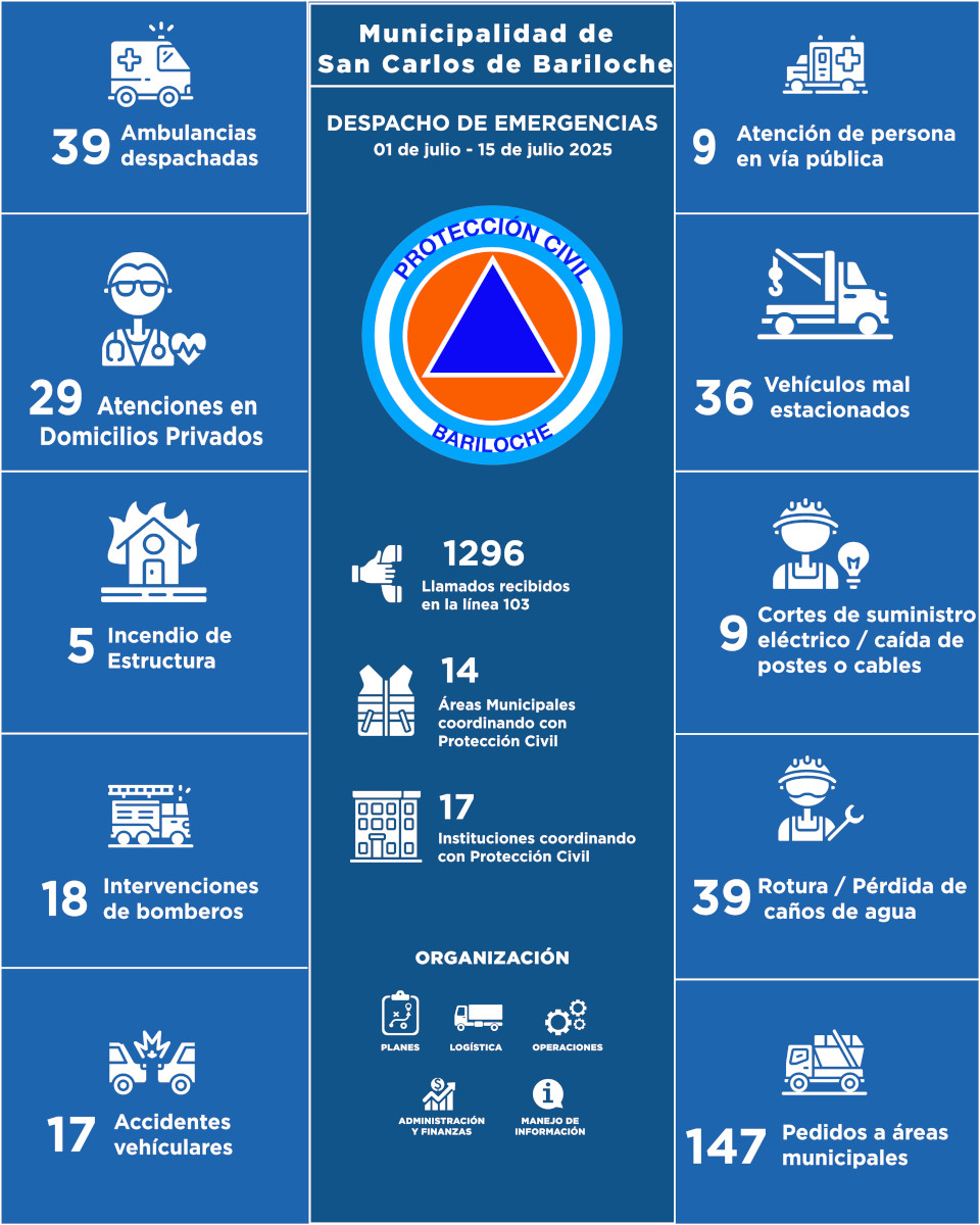 Infografia del 01-07-25 al 15-07-25