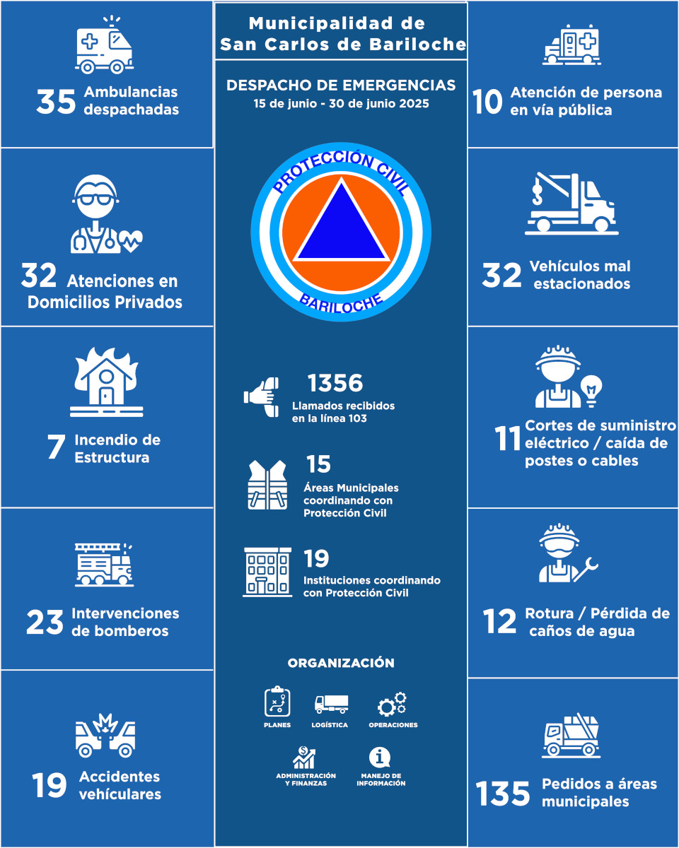 Infografia del 15-06-25 al 30-06-25