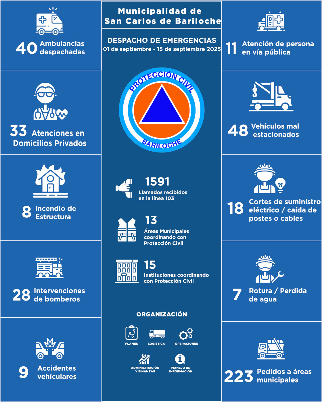 Infografia del 01-09-25 al 15-09-25