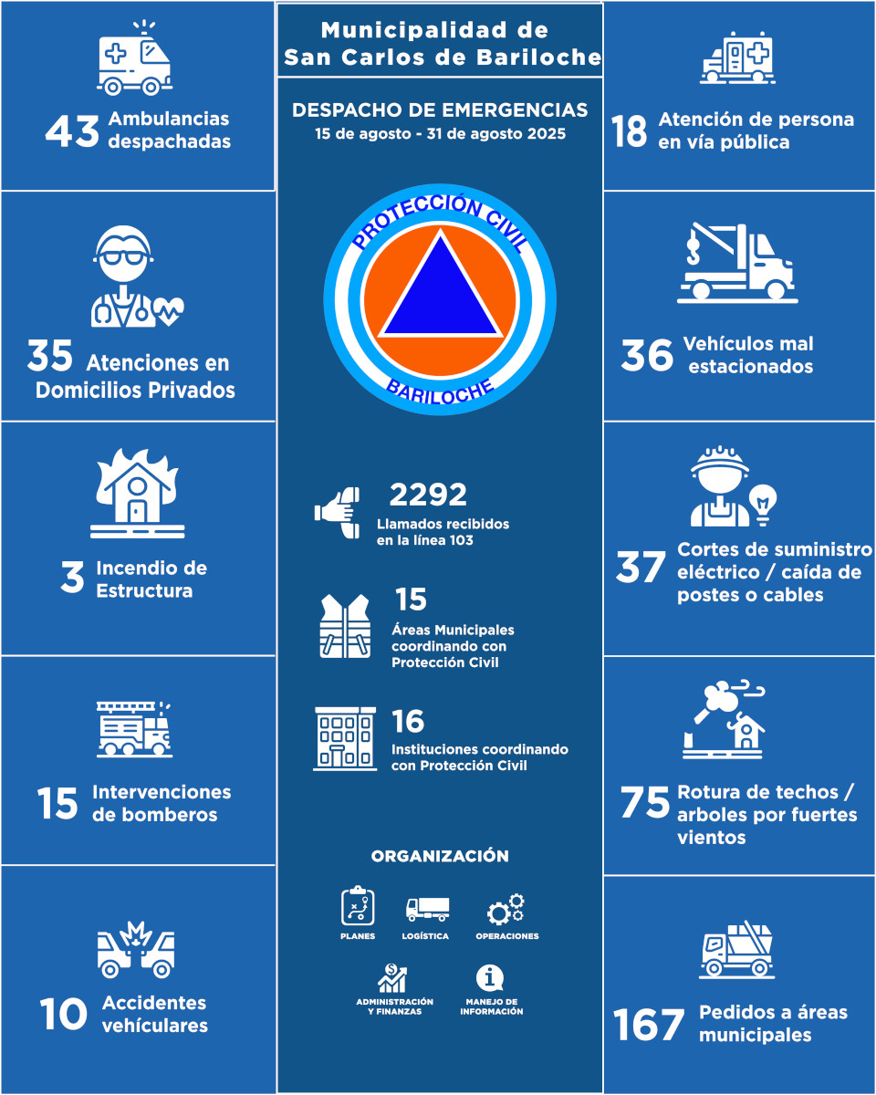 Infografia del 15-08-25 al 31-08-25