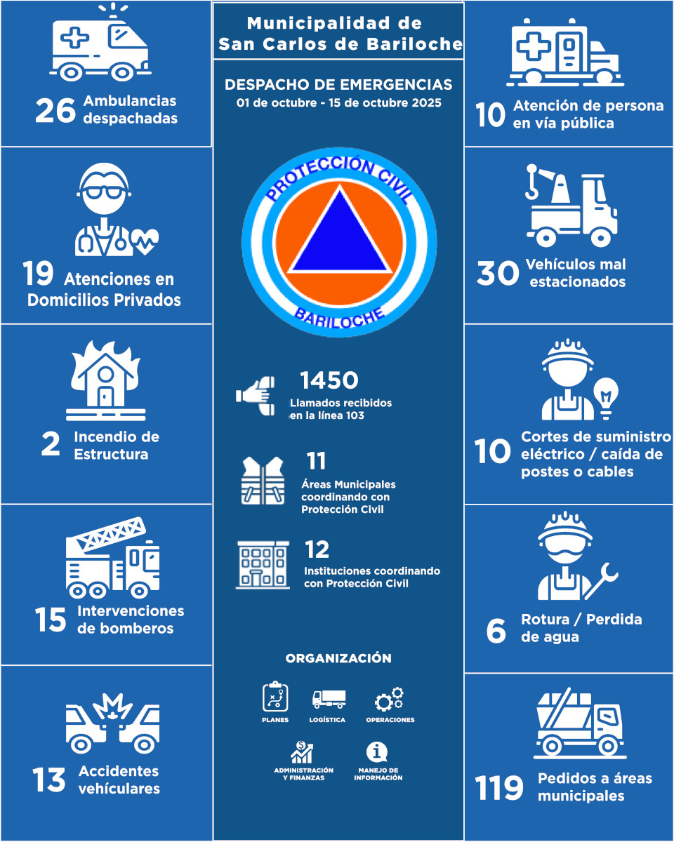 Infografia del 01-10-25 al 15-10-25 (1)