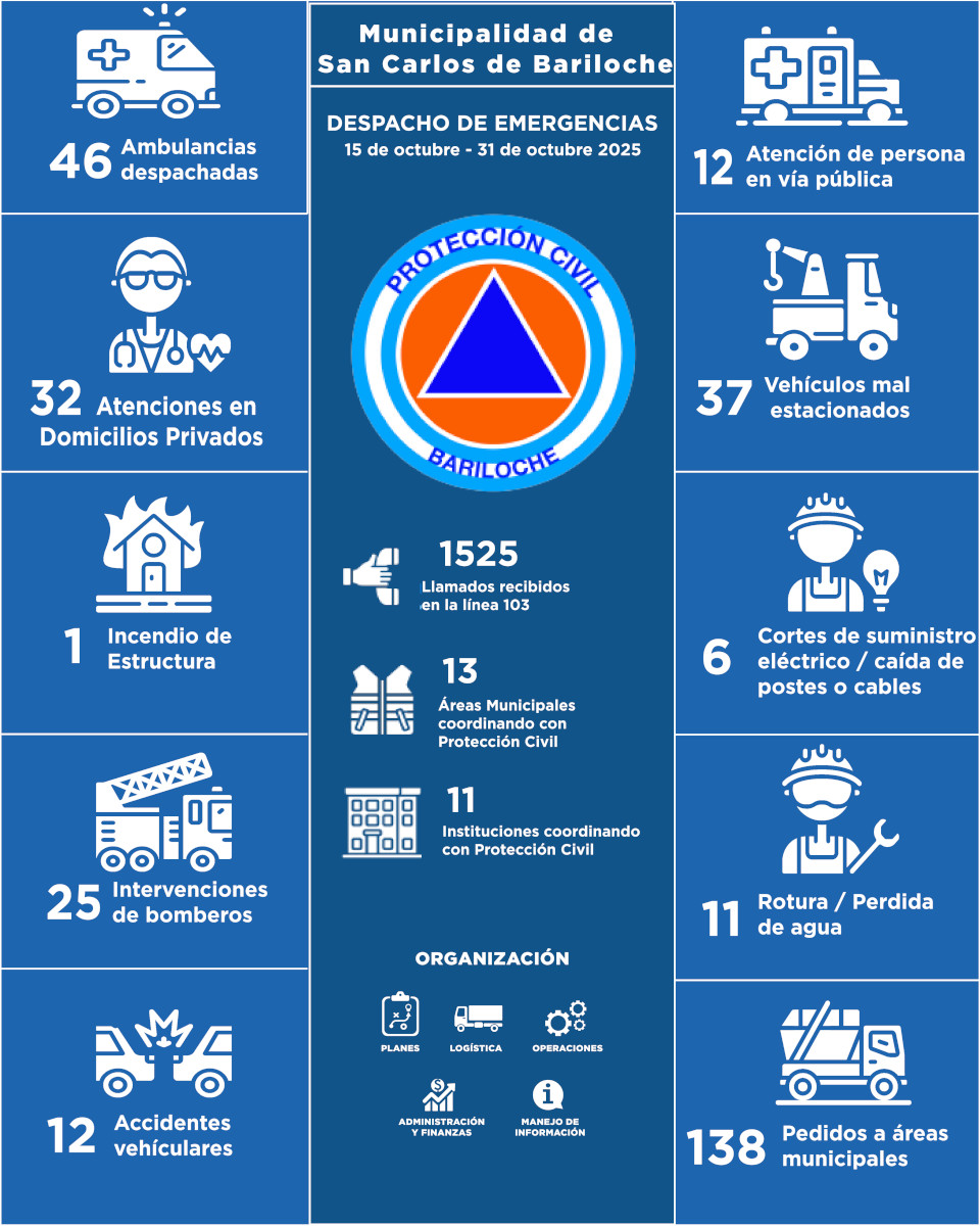 Infografia del 15-10-25 al 31-10-25