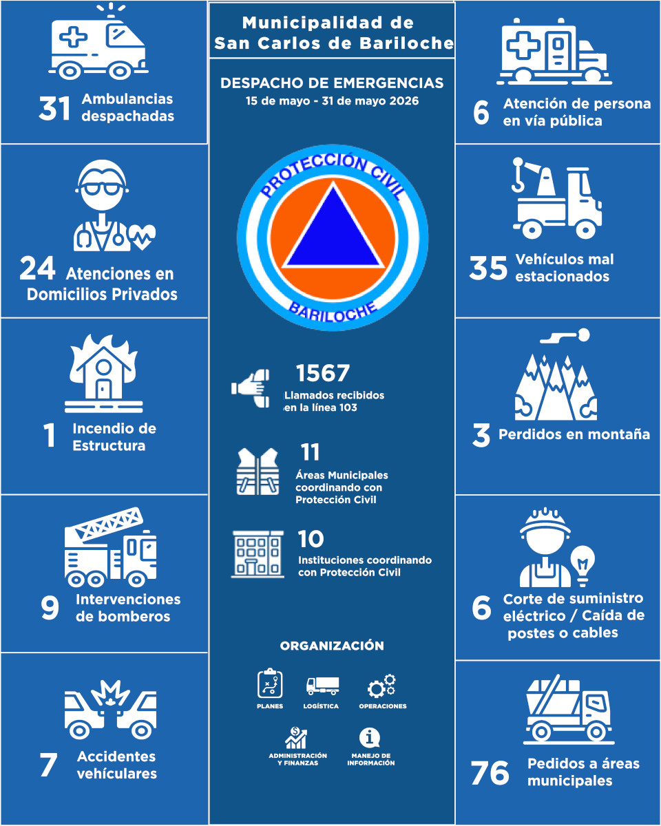 Infografia del 15-05-26 al 31-05-26